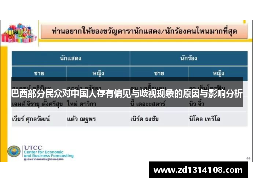 巴西部分民众对中国人存有偏见与歧视现象的原因与影响分析