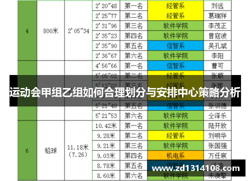 运动会甲组乙组如何合理划分与安排中心策略分析